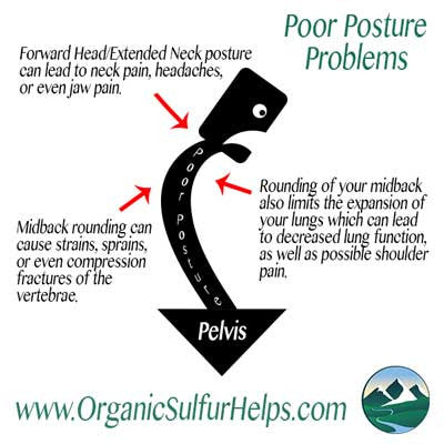 No Boundaries Health and Wellness Posture Tips
