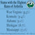 Top 5 states with high rates of arthritis. They include West Virginia, Kentucky, Alabama, Michigan, and Mississippi.