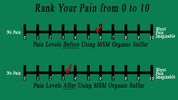MSM Organic Sulfur for your Joint Pain and Stiffness